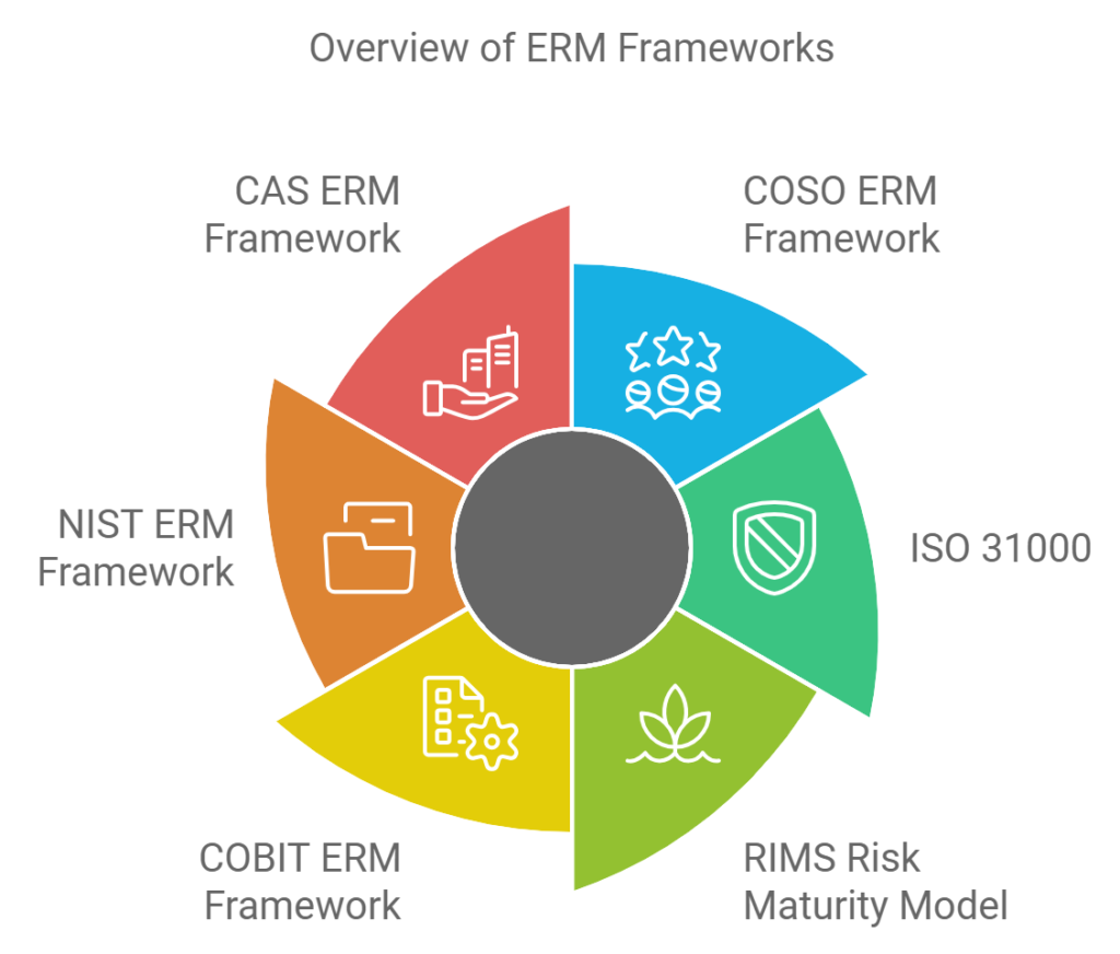 What is Enterprise Risk Management (ERM)? Definition and Components ...
